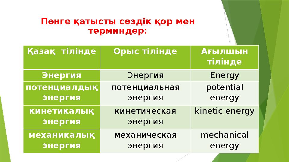 Пәнге қатысты сөздік қор мен терминдер: Қазақ тілінде Орыс тілінде Ағылшын тілінде Энергия Энергия Energy потенциалдық энерг