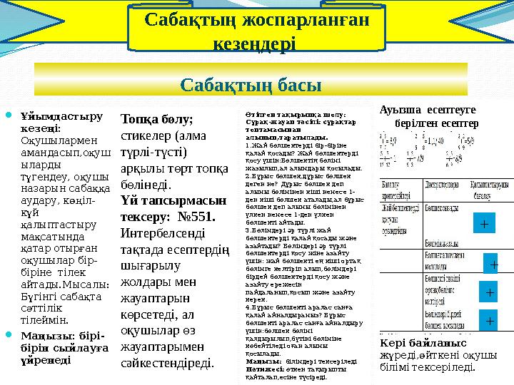Сабақтың жоспарланған кезеңдері Сабақтың басы  Ұйымдастыру кезеңі: Оқушылармен амандасып,оқуш ыларды түгендеу, оқушы н