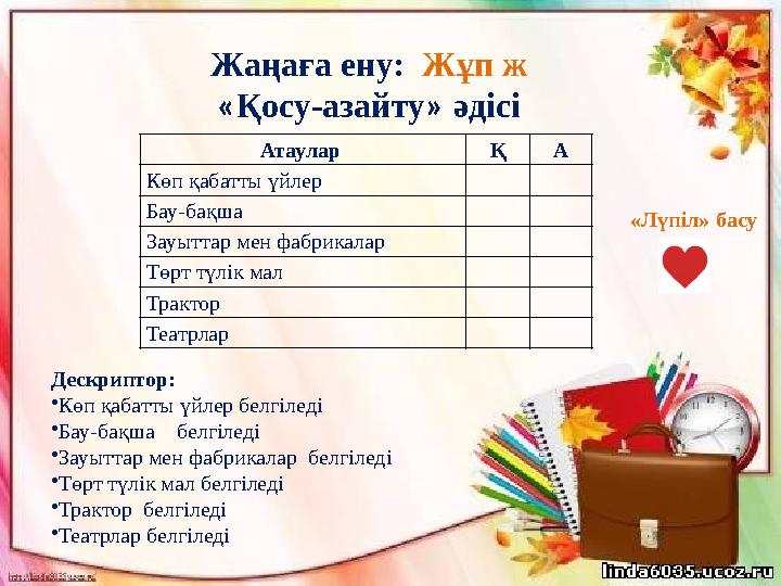 Жаңаға ену: Жұп ж « Қосу-азайту » әдісі Атаулар Қ А Көп қабатты үйлер Бау-бақша Зауыттар мен фабрикалар Төрт түлік мал Тра