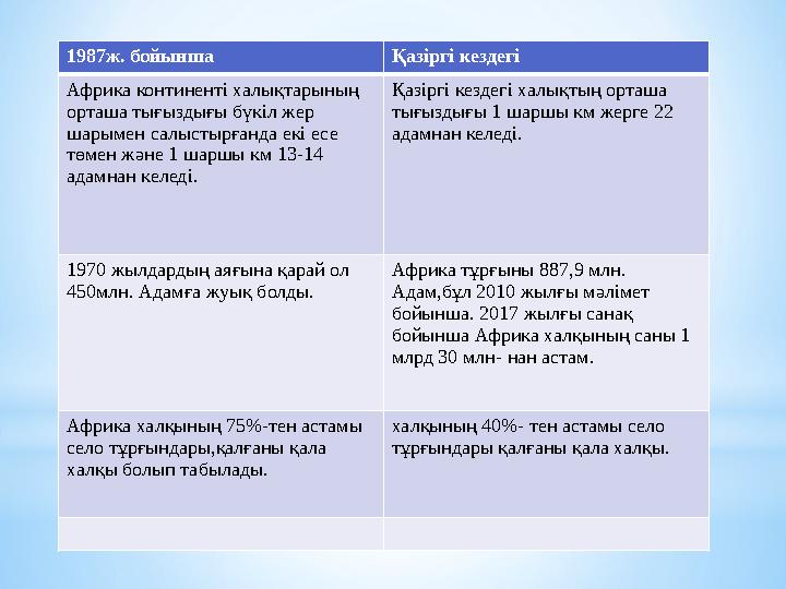 Қазір құрлық бойынша 150-ден астам ұлттық саябақтар, қорықтар, қамашаулар құрылған. Ірі ұлттық саябақтарға Рувензори, Кения, С