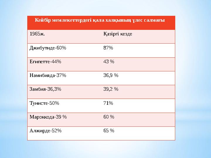 Африка елдерінің көпшілігі еуропалық державалардың отарларына айналу негізінен Х IX ғасырдың соңғы ширегінде-дүние жүзін импе