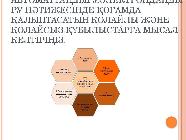 ТАПСЫРМА-1КЕШЕНДІ АВТОМАТТАНДЫРУ,ЭЛЕКТРОНДАНДЫ РУ НӘТИЖЕСІНДЕ ҚОҒАМДА ҚАЛЫПТАСАТЫН ҚОЛАЙЛЫ ЖӘНЕ ҚОЛАЙСЫЗ ҚҰБЫЛЫСТАРҒА МЫСАЛ