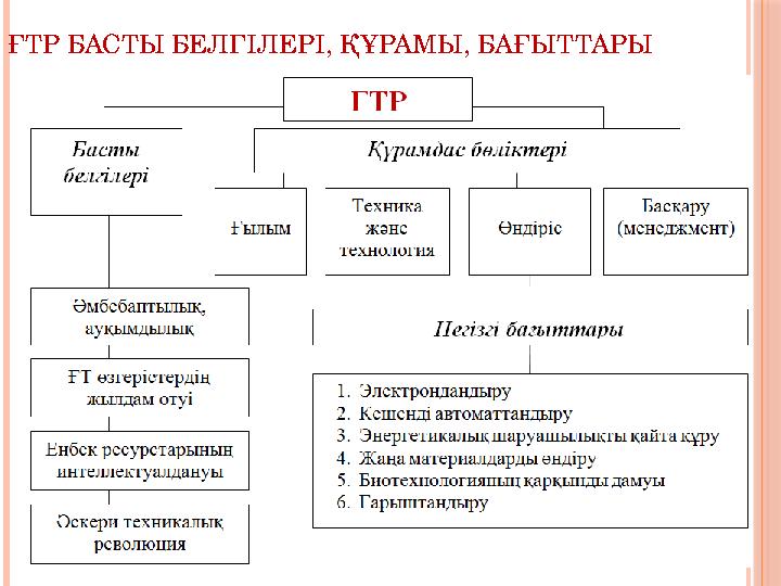 ҒТР БАСТЫ БЕЛГІЛЕРІ, ҚҰРАМЫ, БАҒЫТТАРЫ