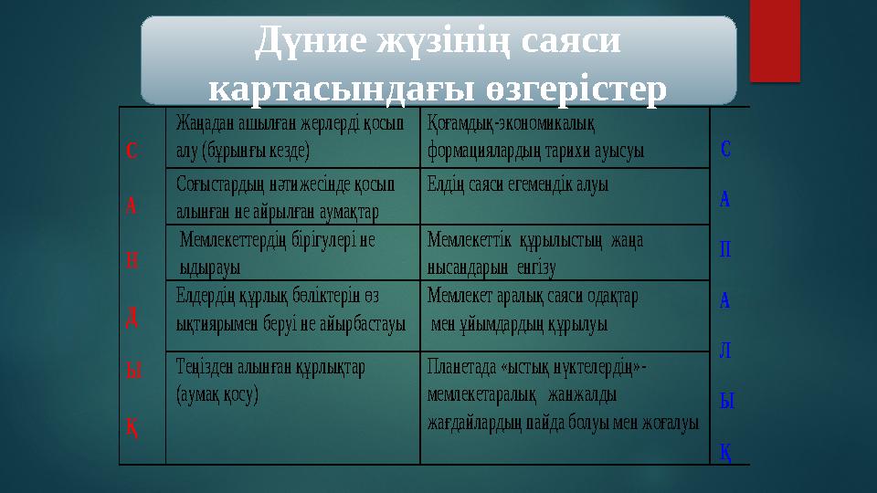 С А Н Д Ы Қ Жаңадан ашылған жерлерді қосып алу (бұрынғы кезде) Қоғамдық -экономикалық фо