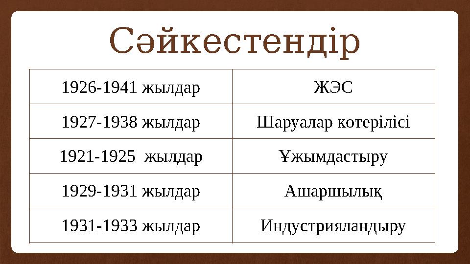 Сәйкестендір 1926-1941 жылдар ЖЭС 1927-1938 жылдар Шаруалар көтерілісі 1921-1925 жылдар Ұжымдастыру 1929-1931 жылдар Ашаршылық