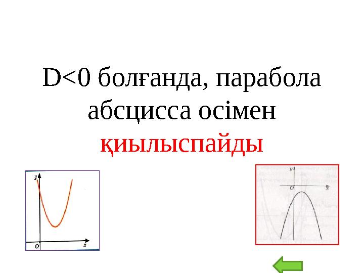 D<0 болғанда, парабола абсцисса осімен қиылыспайды