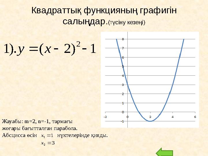 Квадраттық функцияның графигін салыңдар. ( түсіну кезеңі) Жауабы: m= 2 , n=- 1 , тармағы жоғары бағытталған парабола. Абсцис