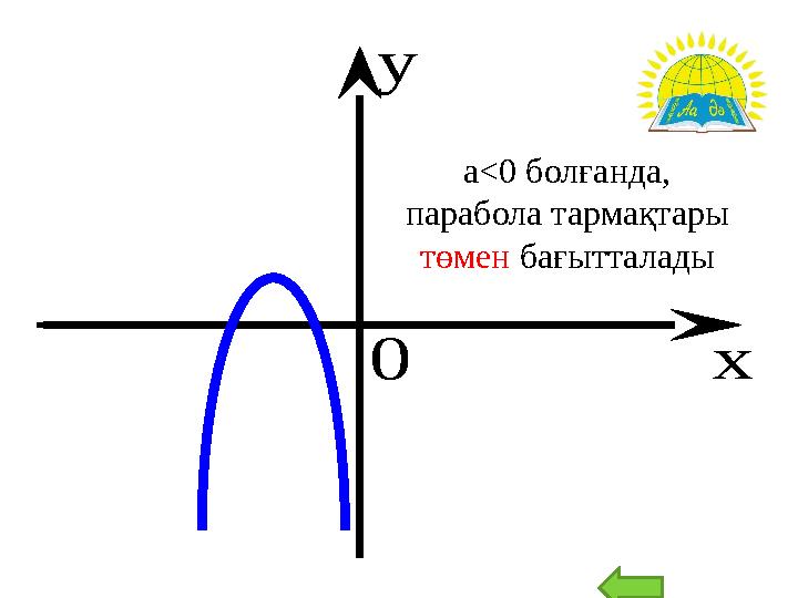 0 х у а<0 болғанда, парабола тармақтары төмен бағытталады