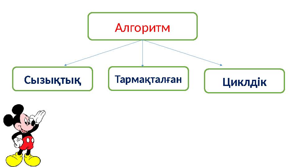 Алгоритм Сызықтық Тармақталған Циклдік