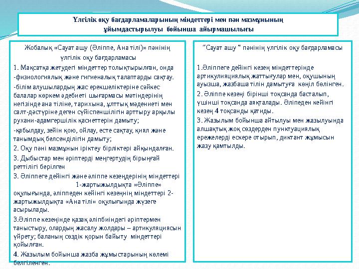 Жобалық «Сауат ашу (Әліппе, Ана тілі)» пәнінің үлгілік оқу бағдарламасы 1. Мақсатқа жетудегі міндеттер толықтырылған, онда -