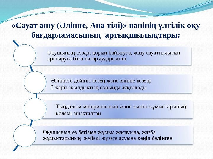 «Сауат ашу (Әліппе, Ана тілі)» пәнінің үлгілік оқу бағдарламасының артықшылықтары: Оқушының сөздік қорын байытуға, жазу сауатт