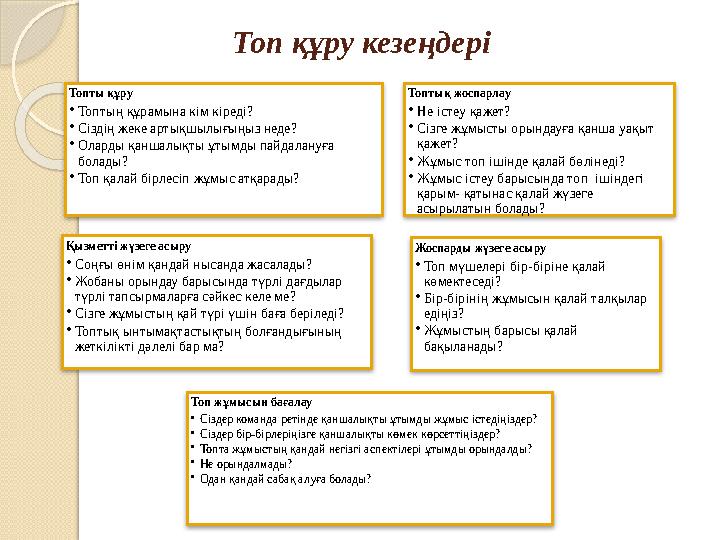 Топ құру кезеңдері Топты құру • Топтың құрамына кім кіреді? • Сіздің жеке артықшылығыңыз неде? • Оларды қаншалықты ұтымды пайдал