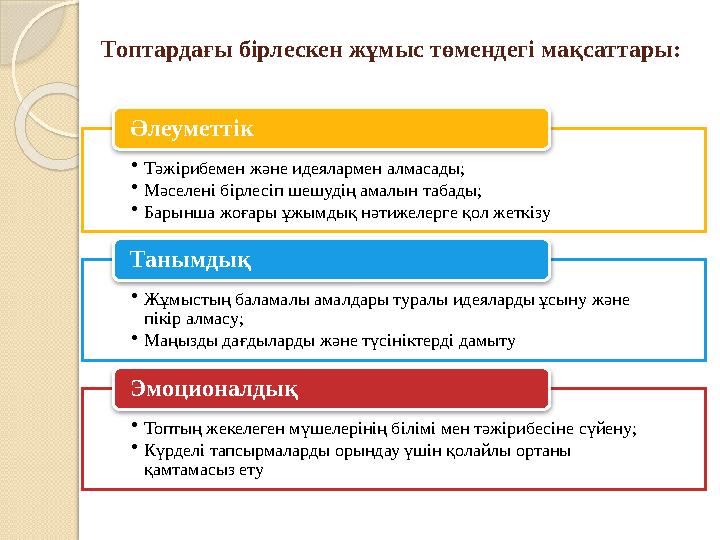 Топтардағы бірлескен жұмыс төмендегі мақсаттары: • Тәжірибемен және идеялармен алмасады; • Мәселені бірлесіп шешудің амалын таба