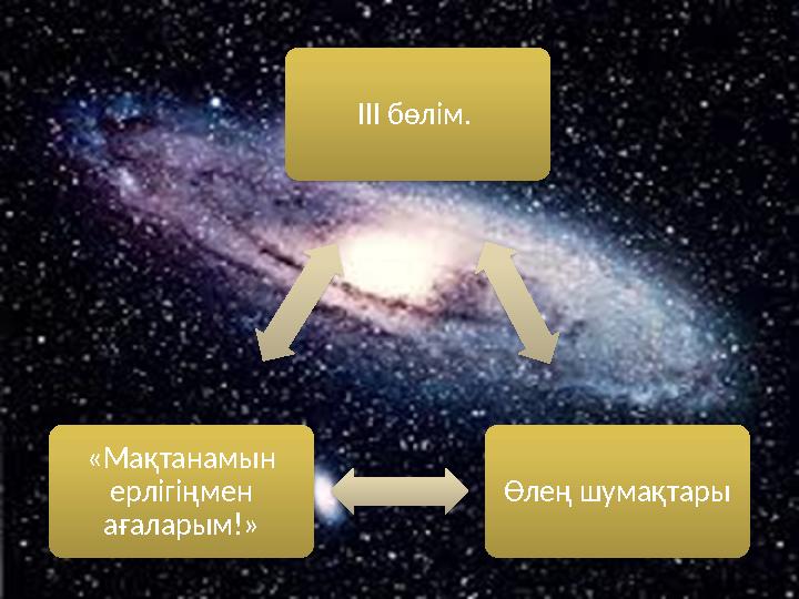 III бөлім. Өлең шумақтары«Мақтанамын ерлігіңмен ағаларым!»