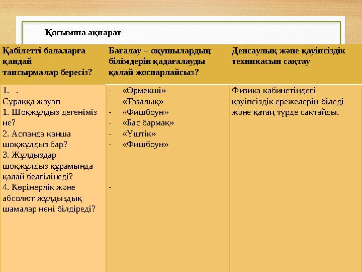 Қабілетті балаларға қандай тапсырмалар бересіз? Бағалау – оқушылардың білімдерін қадағалауды қалай жоспарлайсыз? Денсаулық жә