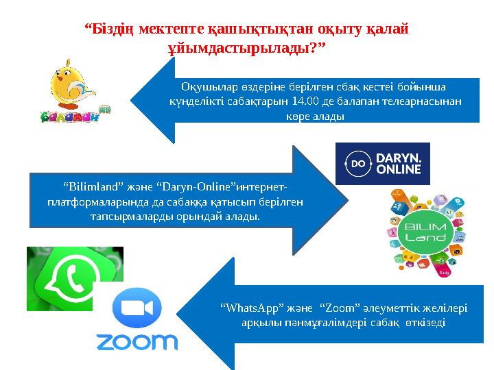 “ Біздің мектепте қашықтықтан оқыту қалай ұйымдастырылады?” Оқушылар өздеріне берілген сбақ кестеі бойынша күнделікті сабақта