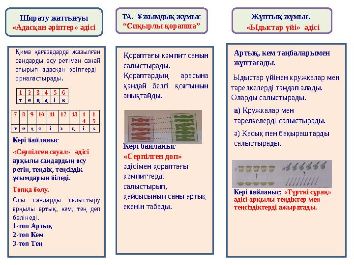 Ширату жаттығуы «Адасқан әріптер» әдісі Жұптық жұмыс. «Ыдыстар үйі» әдісіТА . Ұжымдық жұмыс “Сиқырлы қорапша” Қима қағаз