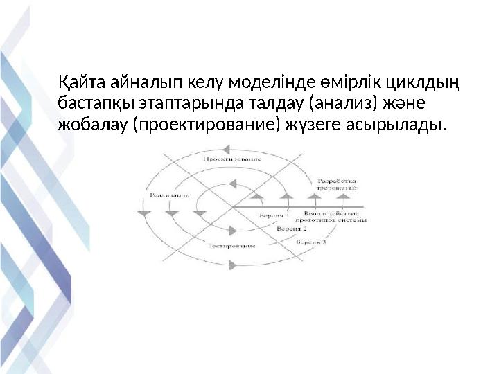 Қайта айналып келу моделінде өмірлік циклдың бастапқы этаптарында талдау (анализ) және жобалау (проектирование) жүзеге асы