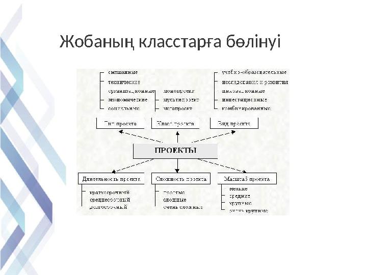 Жобаның класстарға бөлінуі