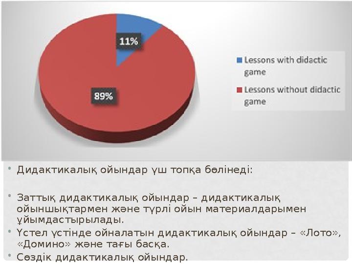 • Дидактикалық ойындар үш топқа бөлінеді: • Заттық дидактикалық ойындар – дидактикалық ойыншықтармен және түрлі ойын материалда