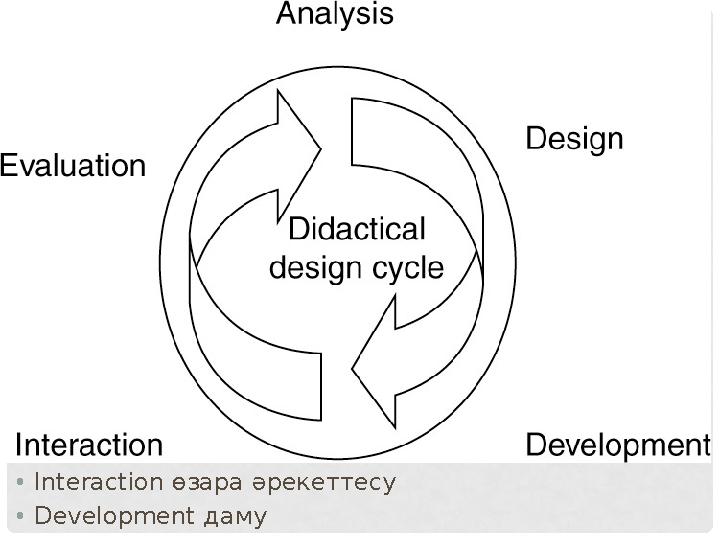 • Interaction өзара әрекеттесу • Development даму