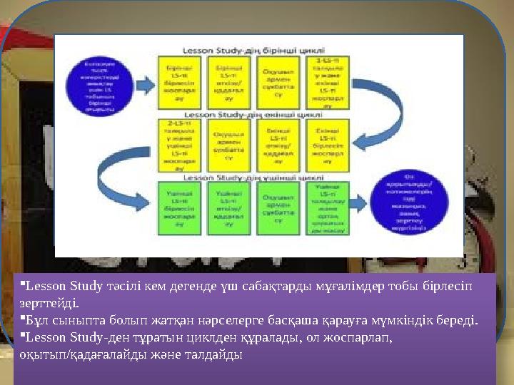  Lesson Study тәсілі кем дегенде үш сабақтарды мұғалімдер тобы бірлесіп зерттейді.  Бұл сыныпта болып жатқан нәрселерге басқ