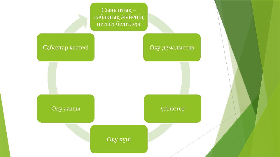 Сыныптық – сабақтық жүйенің негізгі белгілері Оқу демалыстар үзілістер Оқу күніОқу жылыСабақтар кестесі