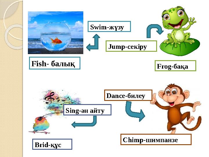 Fish- балық Frog -бақа Brid -құс Chimp -шимпанзеSwim -жүзу Sing -ән айту Jump -секіру Dance -билеу