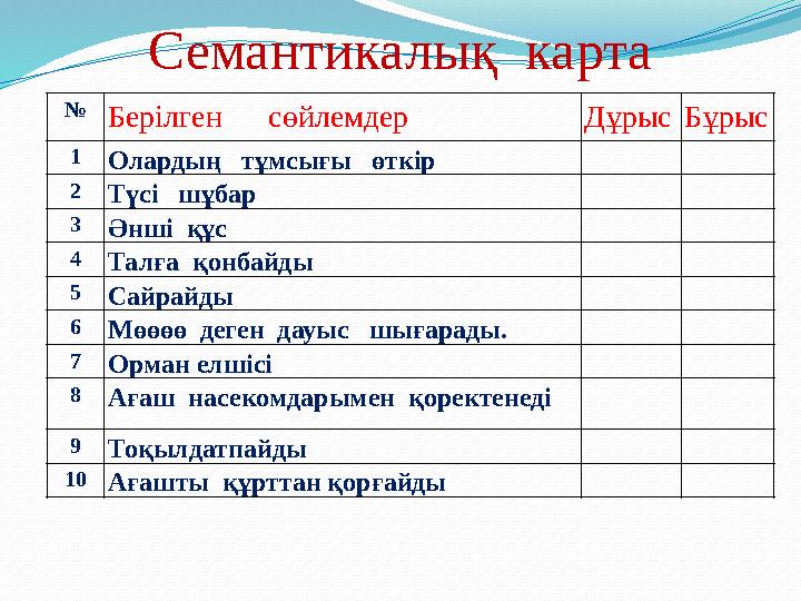 Семантикалық карта № Берілген сөйлемдер Дұрыс Бұрыс 1 Олардың тұмсығы өткір 2 Түсі шұбар 3 Әнші құс 4 Талға қонбай