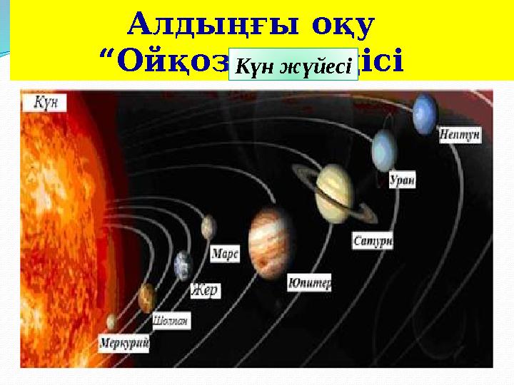 Алдыңғы оқу “Ойқозғау” әдісі Күн жүйесі