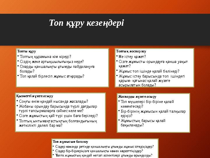 Топ құру кезеңдері Топты құру • Топтың құрамына кім кіреді? • Сіздің жеке артықшылығыңыз неде? • Оларды қаншалықты ұтымды пайдал