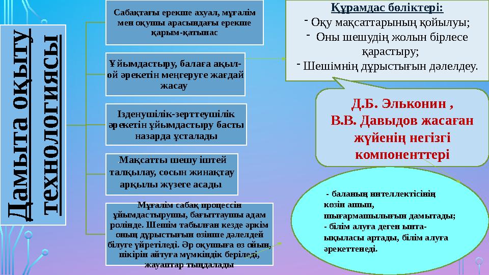 МАЗМҰНЫ КІРІСПЕ. 1. ИННОВАЦИЯЛЫҚ ТЕХНОЛОГИЯЛАРДЫҢ ҒЫЛЫМИ- ТЕОРИЯЛЫҚ АСПЕКТІЛЕРІ. 1.1. «Инновация» ұғымы, шетелдік- ресейлік ж