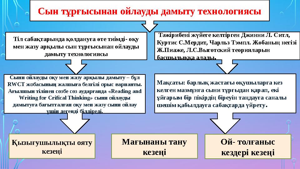 Зерттеу жұмысының мақсаты: Жаңа технологияларды қолдана отырып, балаларға сапалы да терең білім беру, олардың ойлау