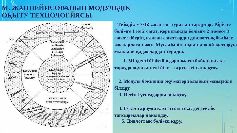 Оқушы іс – әрекетін белсендіруге негізделген педагогикалық технология Оқыту процесін тиімді ұйымдастыру және басқаруға негі