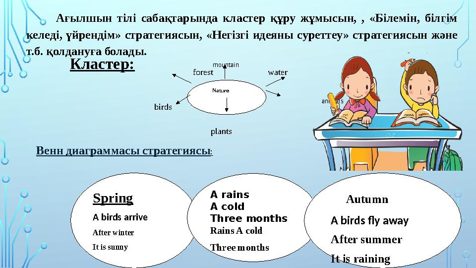 Еркін жазу әдісі Вен н диаграммасы Бұл әдісті сын тұрғысынан ойлау жобасындағы сабақтың үшінші ой толғаныс кезеңінде пайд