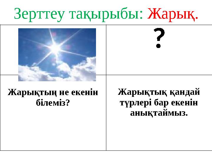 ? Жарықтың не екенін білеміз? Жарықтық қандай түрлері бар екенін анықтаймыз.Зерттеу тақырыбы: Жарық.