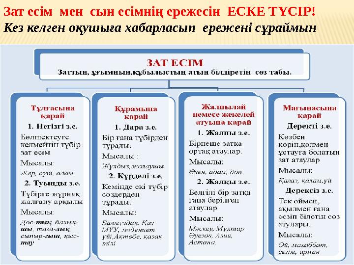 Зат есім мен сын есімнің ережесін ЕСКЕ ТҮСІР! Кез келген оқушыға хабарласып ережені сұраймын