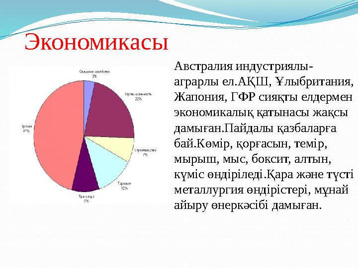 Экономикасы Австралия индустриялы- аграрлы ел.АҚШ, Ұлыбритания, Жапония, ГФР сияқты елдермен экономикалық қатынасы жақсы дамы