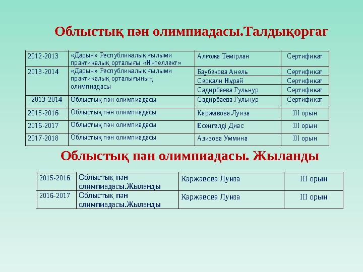 2012-2013 « Дарын » Республикалық ғылыми практикалық орталығы « Интеллект » Алғожа Темірлан Сертификат 2013-2014 « Дарын » Р