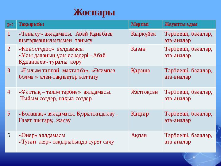 р/с Тақырыбы Мерзімі Жауапты адам 1 «Танысу» аялдамасы. Абай Құнабаев шығармашылығымен танысу Қыркүйек Тәрбиеші, балалар,