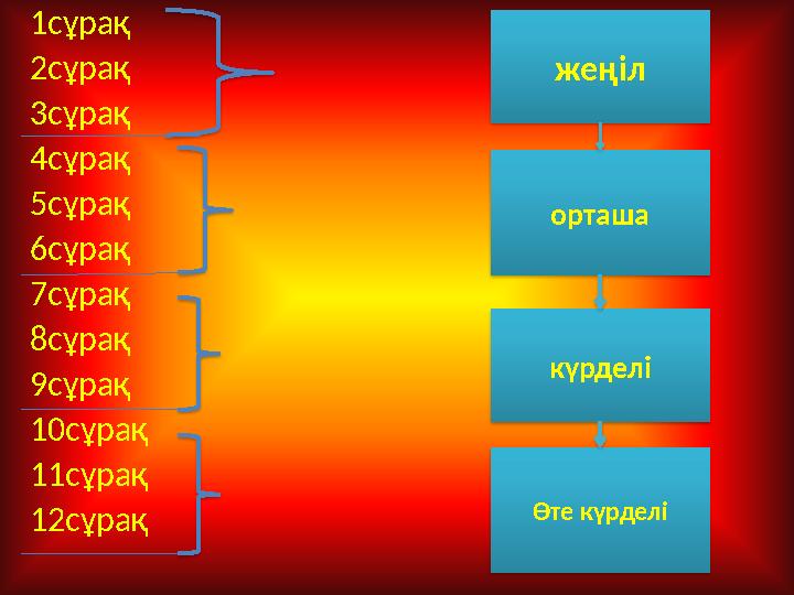 1сұрақ 2сұрақ 3сұрақ 4сұрақ 5сұрақ 6сұрақ