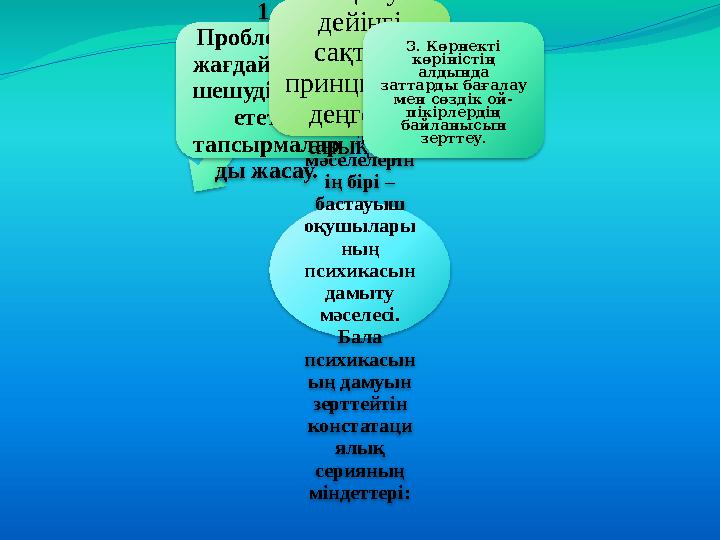 Қазіргі балалар психологияс ының негізгі мәселелерін ің бірі – бастауыш оқушылары ның психикасын дамыту мәселесі. Бала