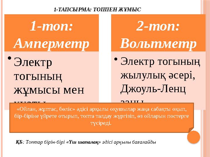 1-ТАПСЫРМА: ТОППЕН ЖҰМЫС 1-топ: Амперметр • Электр тогының жұмысы мен қуаты. 2-топ: Вольтметр • Электр тогының жылулық әсе