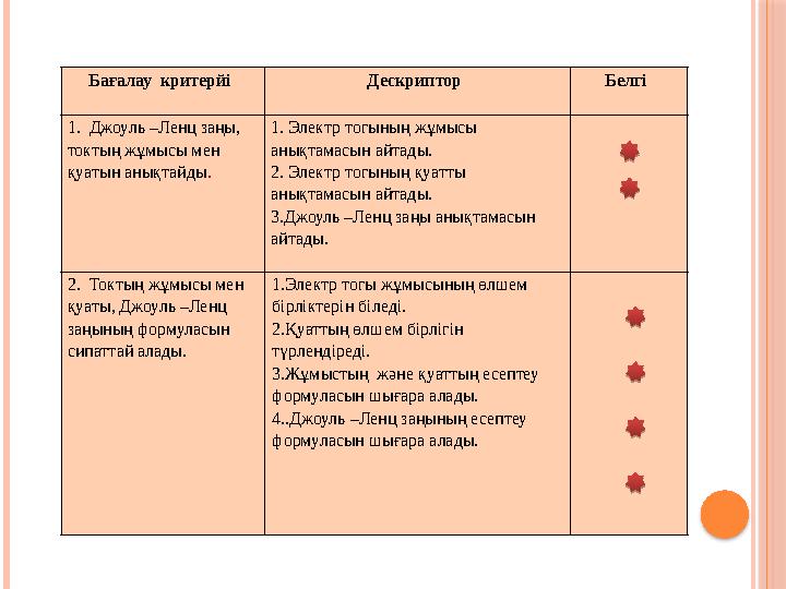 Электр тогының жылулық әсері джоуль ленц заңы