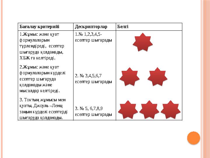 Бағалау критерийі Дескрипторлар Белгі 1.Жұмыс және қуат формулаларын түрлендіреді, есептер шығаруда қолданады, ХБЖ ға келті