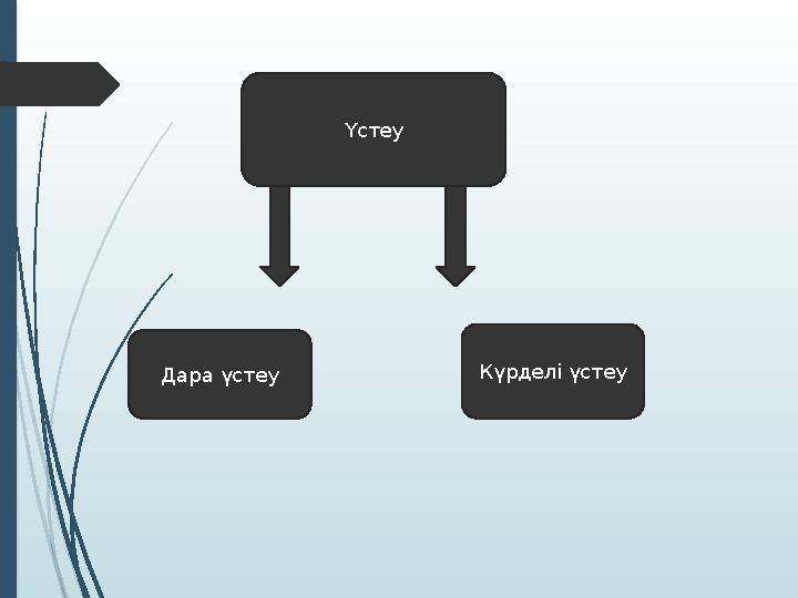 Ү стеу Д ара үстеу К үрделі үстеу