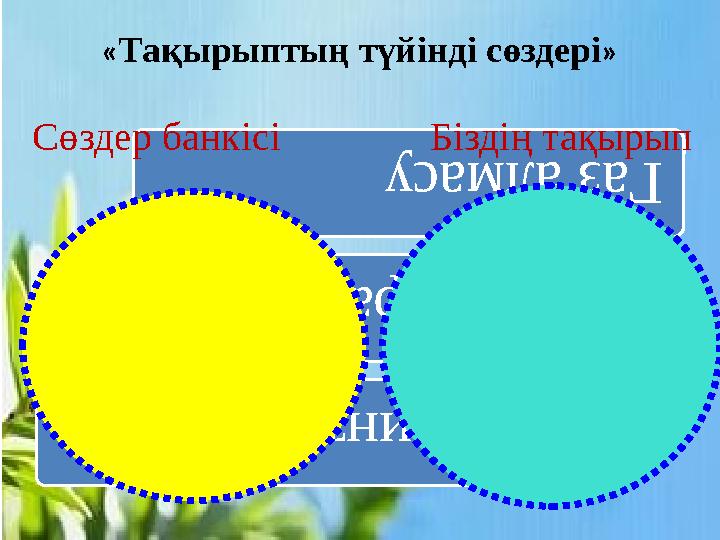 « Тақырыптың түйінді сөздері »фотосинтез транспи рация Газ алмасу Сөздер банкісі Біздің тақырып