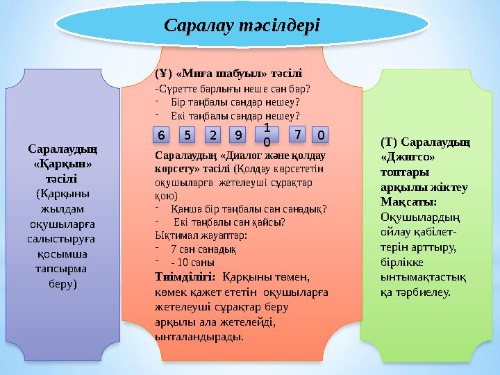 Саралаудың «Қарқын» тәсілі (Қарқыны жылдам оқушыларға салыстыруға қосымша тапсырма беру) (Т) Саралаудың «Джигсо» т