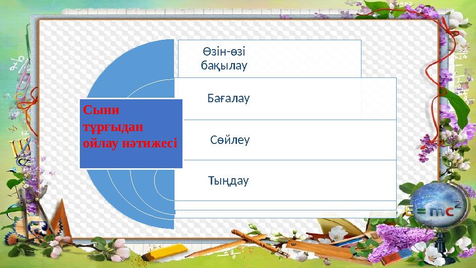 Өзін-өзі бақылау Бағалау Сөйлеу Тыңдау Сыни тұрғыдан ойлау нәтижесі