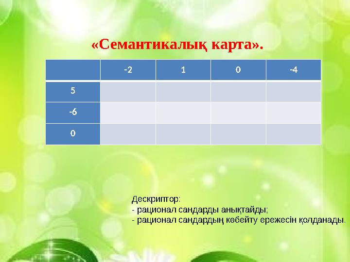 «Семантикалық карта». -2 1 0 -4 5 -6 0 Дескриптор: - рационал сандарды анықтайды; - рационал сандардың к